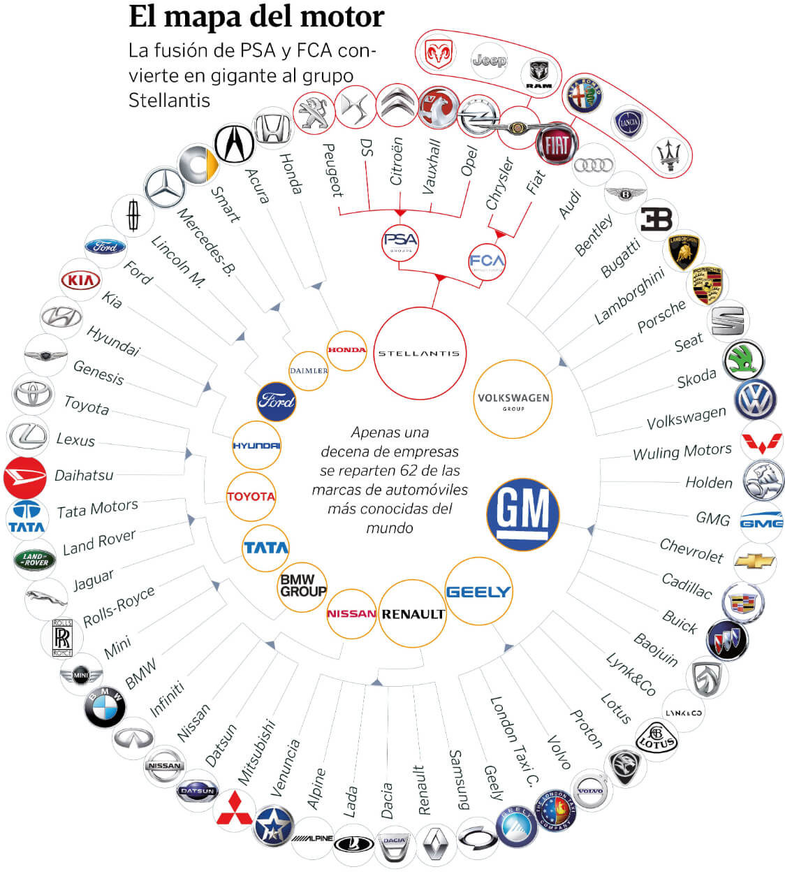 Grupos automovilísticos: Descubre los grandes grupos fabricantes de 2023 -  El blog del renting